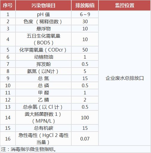 生物工程类制药工业水污染物排放标准,工业污水处理设备,工业用水处理设备
