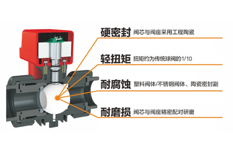 中科美利陶瓷硬密封球阀水肥一体智能灌溉系统