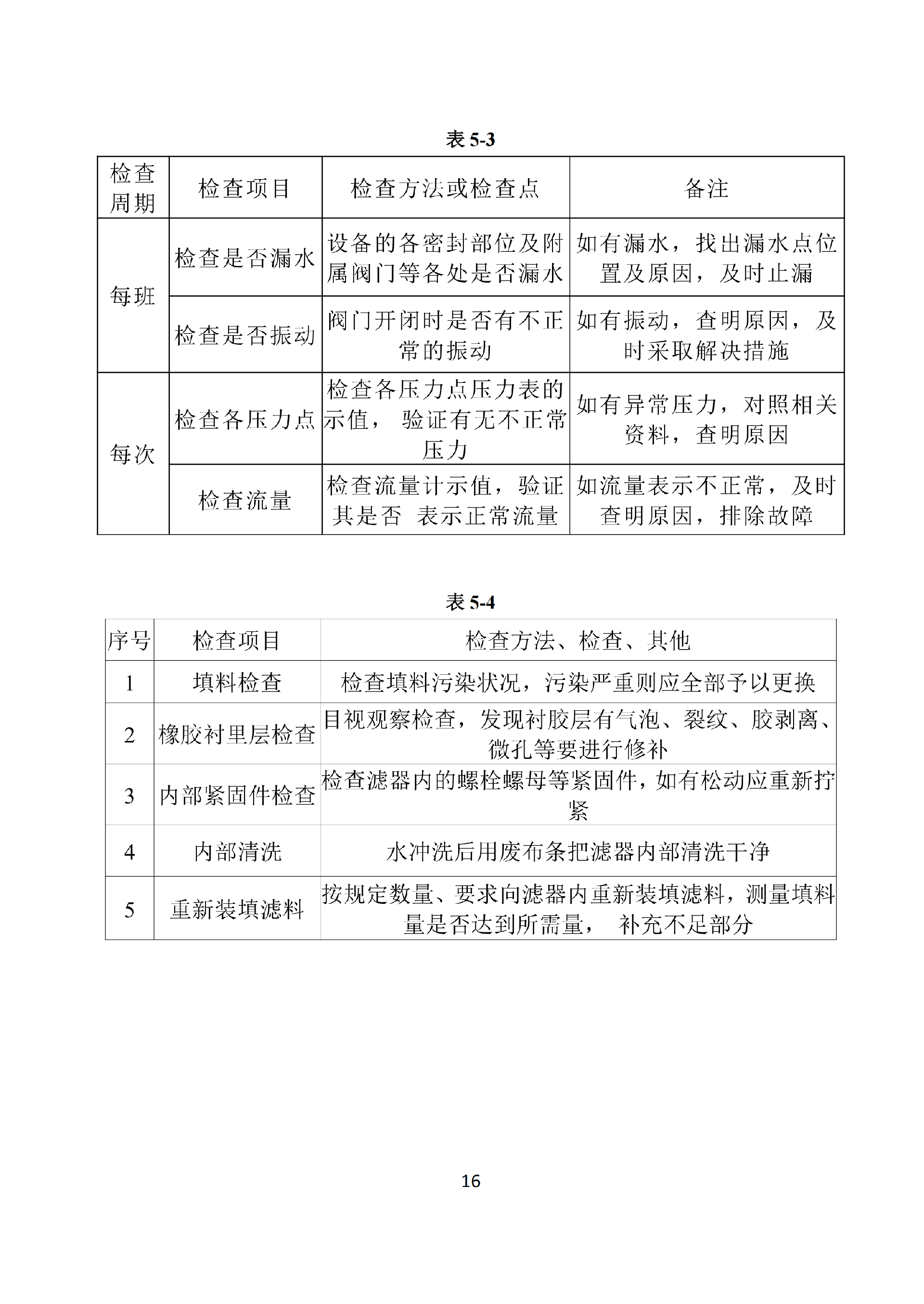中科ZK-250反渗透说明书_18.png