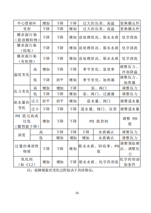 中科ZK-500反渗透说明书_15.png
