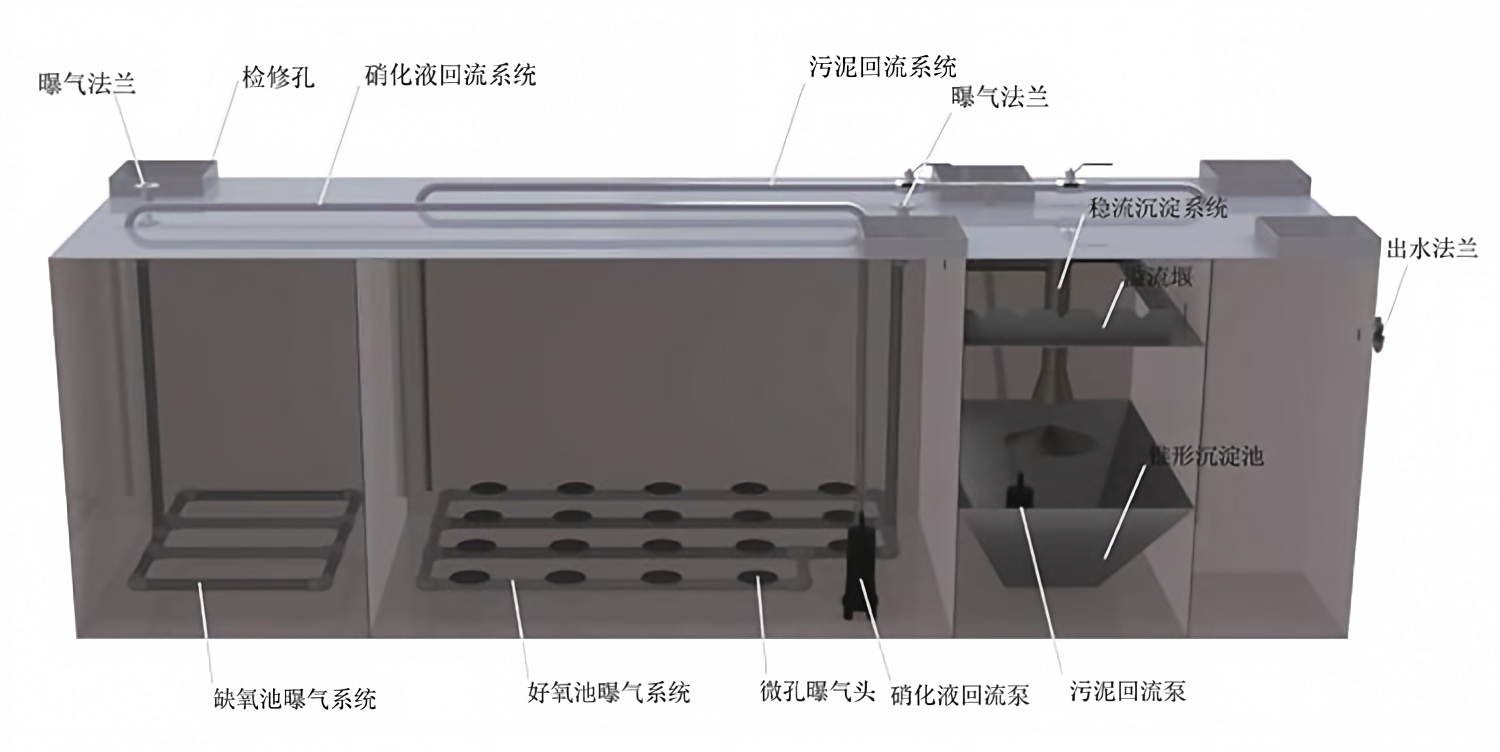 湖南中科美利污水一体化设备.jpg 污水AO一体化设备.jpg